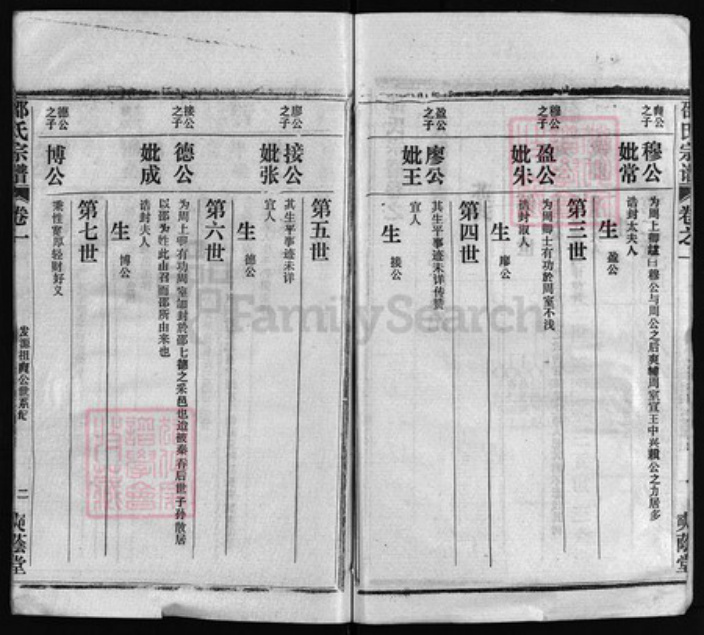 湖北省黄冈市黄州区邵氏族谱-邵氏宗谱 [80卷,首4卷].pdf电子版插图3