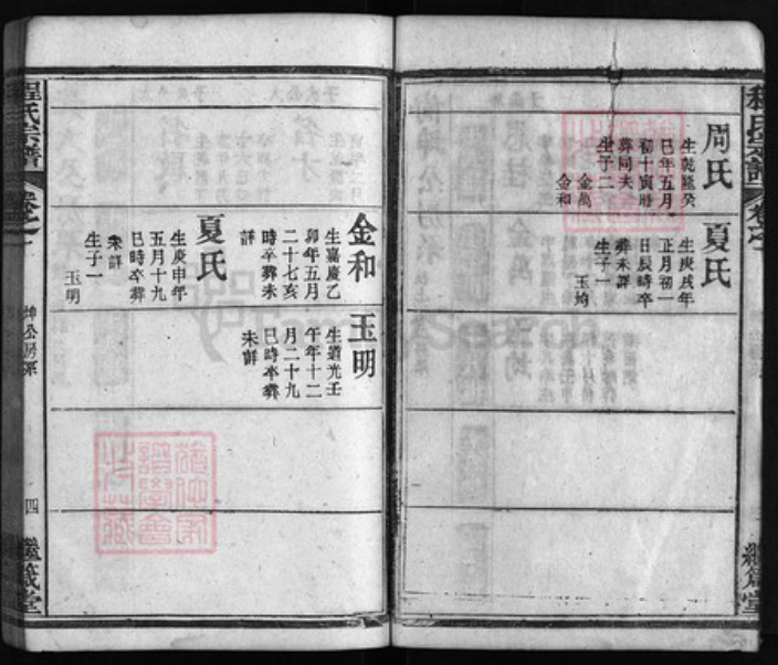 湖北省黄冈市红安县杏花乡程氏族谱-麻城程氏宗谱 [残卷14卷].pdf电子版插图4