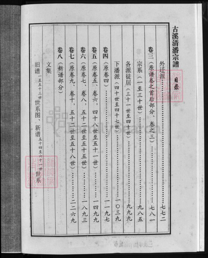 浙江省唐；潘氏族谱-古溪清潘宗谱 [10卷].pdf电子版插图3