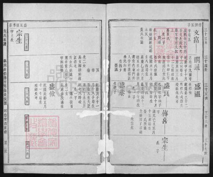 浙江省衢州江西省上饶市江西省抚州市江西省赣州市朱氏族谱-朱氏家谱 [残卷].pdf电子版插图2