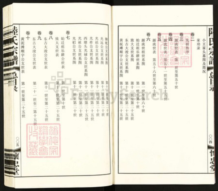 江苏省常州市天宁区郑陆镇陆氏怀忠堂族谱-常州郑陆东古陆氏宗谱.pdf电子版插图4 江苏省常州市天宁区郑陆镇陆氏怀忠堂族谱-常州郑陆东古陆氏宗谱.pdf电子版插图4