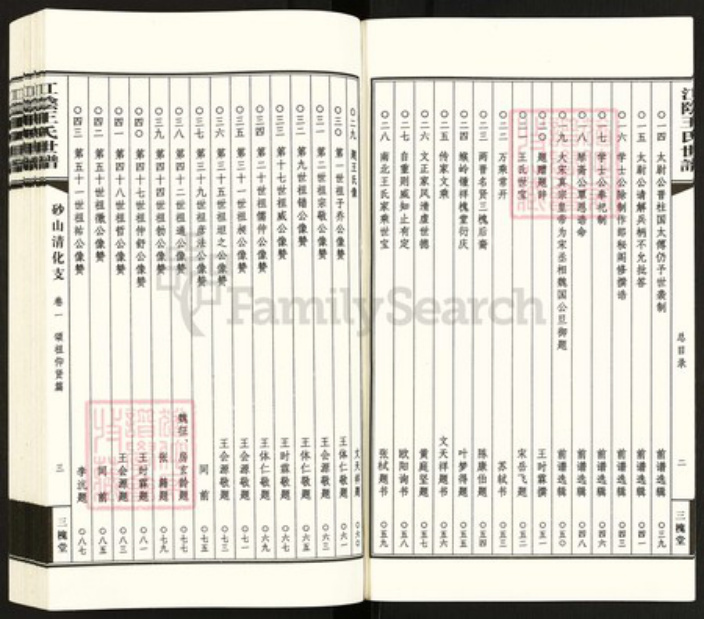 江苏省无锡市江阴市华士镇王氏三槐堂族谱-砂山王氏宗谱.pdf电子版插图5 江苏省无锡市江阴市华士镇王氏三槐堂族谱-砂山王氏宗谱.pdf电子版插图5