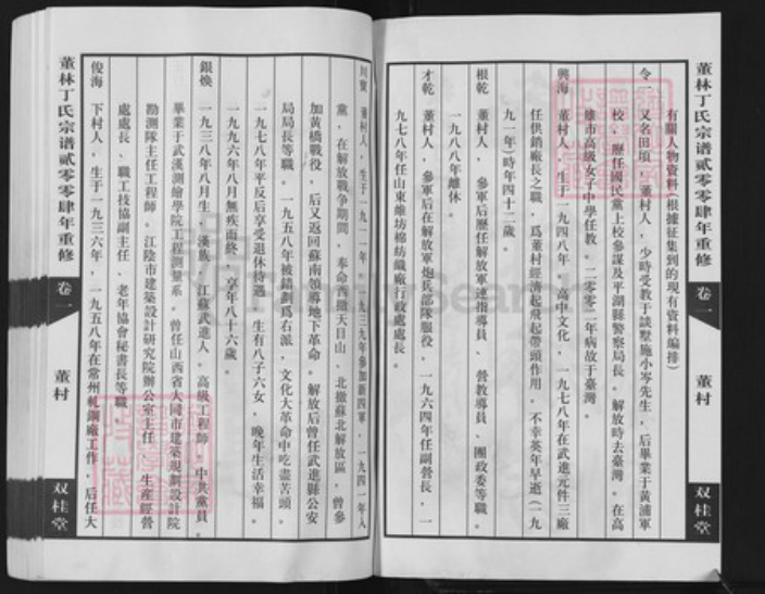 江苏省常州市武进县丁氏双桂堂族谱-董林丁氏宗谱.pdf电子版插图3 江苏省常州市武进县丁氏双桂堂族谱-董林丁氏宗谱.pdf电子版插图3