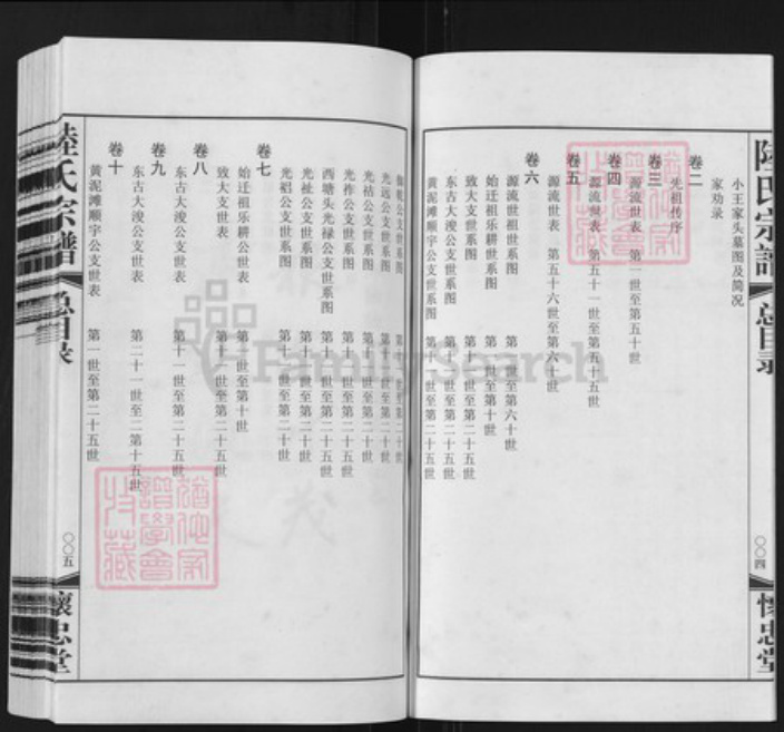 江苏省常州市天宁区郑陆镇陆氏怀忠堂族谱-常州郑陆东古陆氏宗谱.pdf电子版插图3 江苏省常州市天宁区郑陆镇陆氏怀忠堂族谱-常州郑陆东古陆氏宗谱.pdf电子版插图3