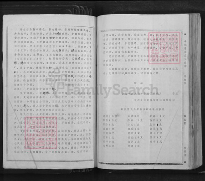 江西省宜春市丰城市曾氏秋西堂族谱-丰城曾氏重修族谱.pdf电子版插图3