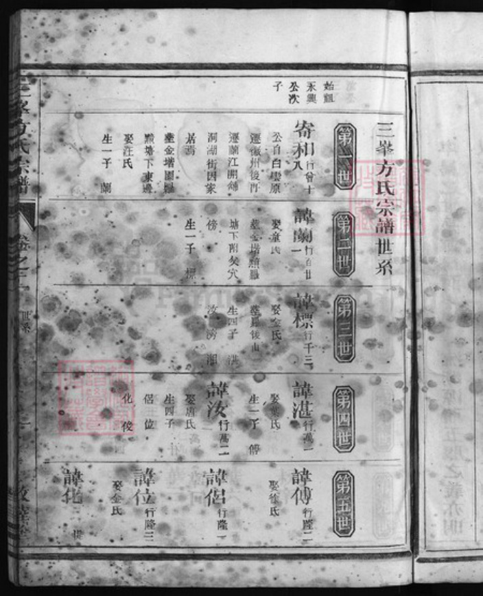 浙江省方氏族谱-三峰方氏宗谱 [5卷].pdf电子版插图4