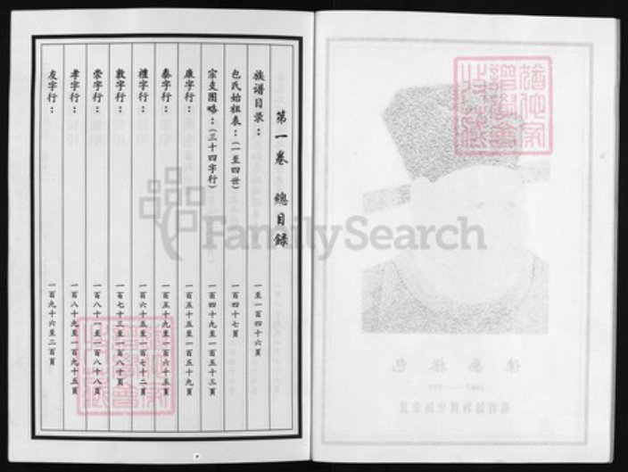 浙江省包氏族谱-上党郡包氏宗谱 [8卷].pdf电子版插图2