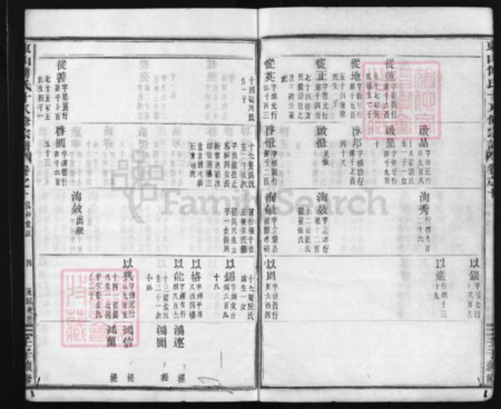浙江省绍兴上虞区浙江省金华市金华傅氏族谱-东山傅氏十八修宗谱 [40卷].pdf电子版插图4