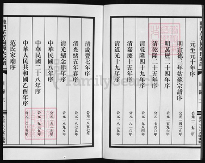 浙江省范氏族谱-龙门芷芳岗范氏家谱 [10集].pdf电子版插图3