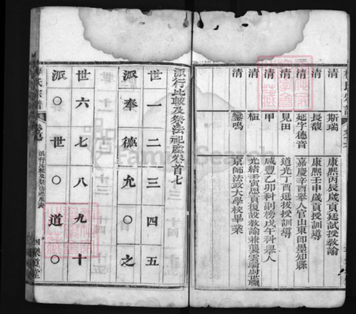 湖北省黄冈市黄州区梅氏族谱-梅氏宗谱 [残卷].pdf电子版插图4