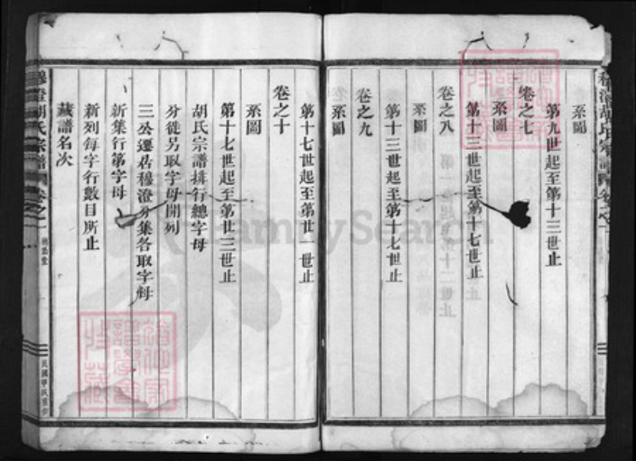 浙江省胡氏族谱-穆澄胡氏宗谱 [10卷].pdf电子版插图3