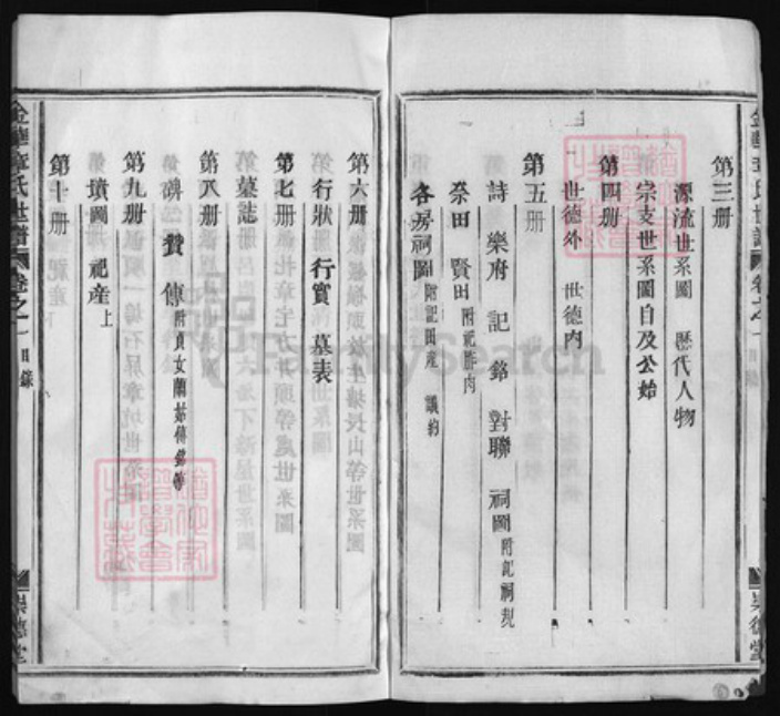 浙江省金华市章氏族谱-金华章氏宗谱 [34卷].pdf电子版插图2