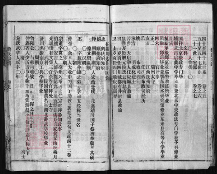 湖北省黄冈市鲁氏族谱-鲁氏宗谱 [24卷,不标卷数2卷].pdf电子版插图3