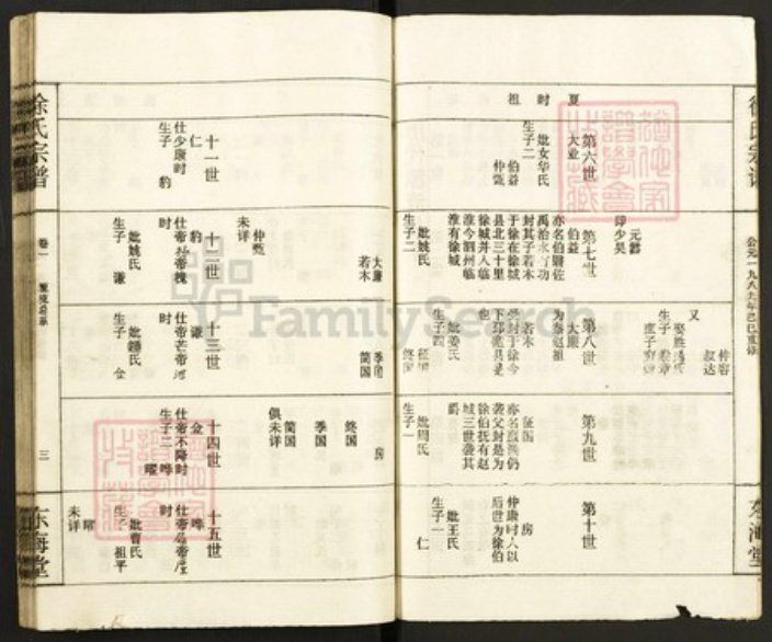 湖北省咸宁市通城县徐氏族谱-徐氏宗谱.pdf电子版插图3 湖北省咸宁市通城县徐氏族谱-徐氏宗谱.pdf电子版插图3
