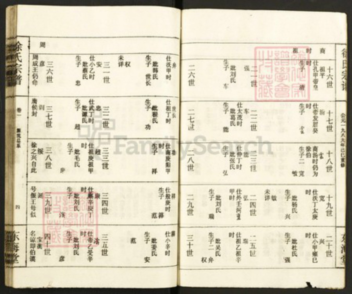 湖北省咸宁市通城县徐氏族谱-徐氏宗谱.pdf电子版插图4 湖北省咸宁市通城县徐氏族谱-徐氏宗谱.pdf电子版插图4