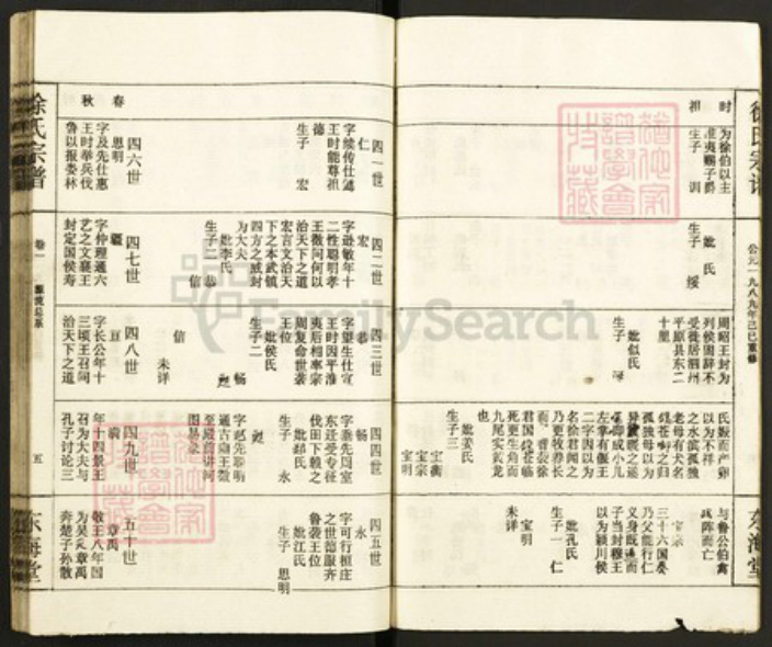 湖北省咸宁市通城县徐氏族谱-徐氏宗谱.pdf电子版插图5 湖北省咸宁市通城县徐氏族谱-徐氏宗谱.pdf电子版插图5