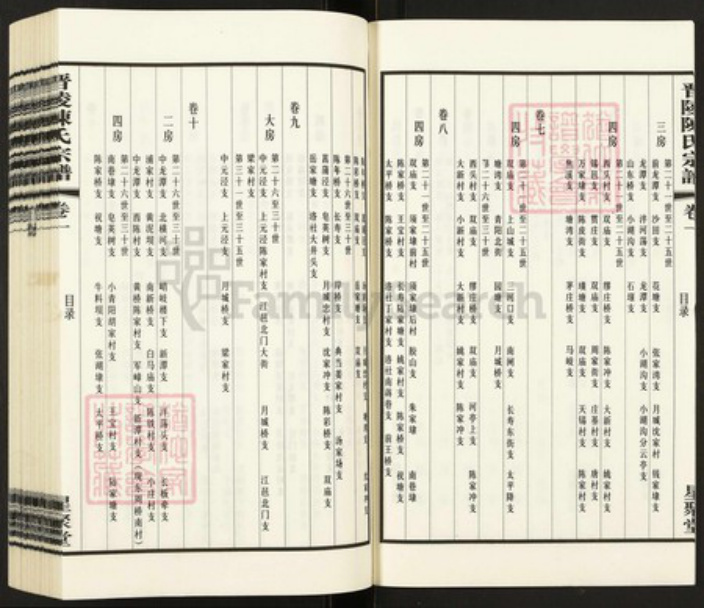 江苏省常州市武进县陈氏星聚堂族谱-晋陵陈氏宗谱.pdf电子版插图5