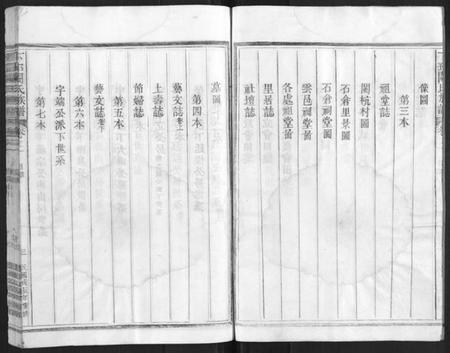 浙江阙氏族谱-下邳阙氏族谱.pdf电子版插图3 浙江阙氏族谱-下邳阙氏族谱.pdf电子版插图3