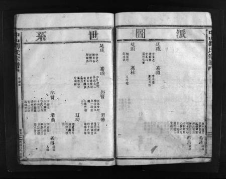 浙江刘氏族谱-中山刘氏宗谱.pdf电子版插图4