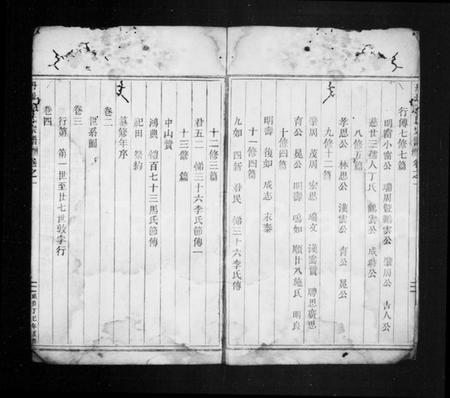 浙江王氏族谱-丹址王氏宗谱 [残卷].pdf电子版插图4
