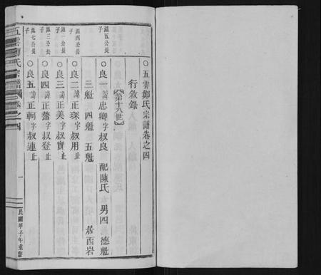 浙江郑氏族谱-五云郑氏宗谱[12卷首5卷尾4卷].pdf电子版插图1
