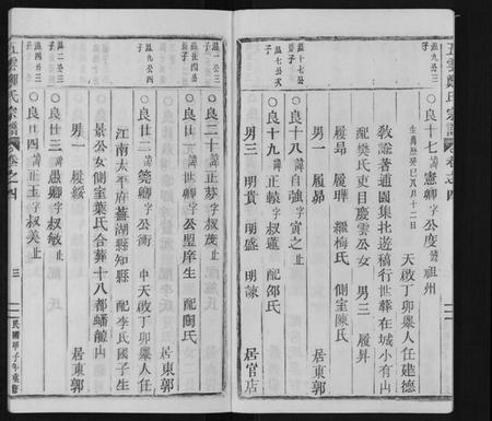 浙江郑氏族谱-五云郑氏宗谱[12卷首5卷尾4卷].pdf电子版插图3