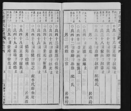 浙江郑氏族谱-五云郑氏宗谱[12卷首5卷尾4卷].pdf电子版插图5