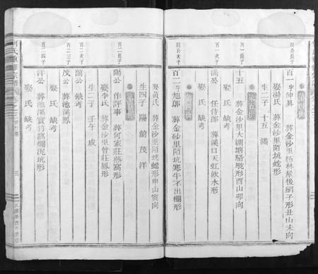 浙江何氏族谱-何氏重修宗谱.pdf电子版插图3 浙江何氏族谱-何氏重修宗谱.pdf电子版插图3