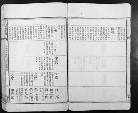 江西曾氏族谱-曾氏重修族谱.pdf电子版插图5 江西曾氏族谱-曾氏重修族谱.pdf电子版插图5