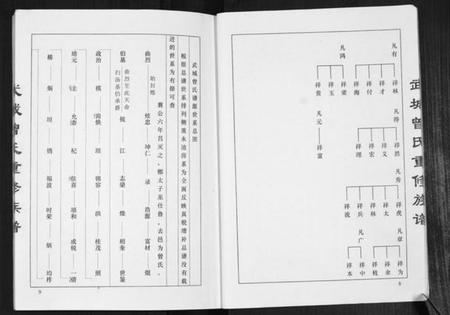江苏曾氏族谱-武城曾氏重修族谱.pdf电子版插图5