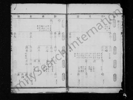 浙江徐氏族谱-剡东徐氏宗谱 [残卷].pdf电子版插图2