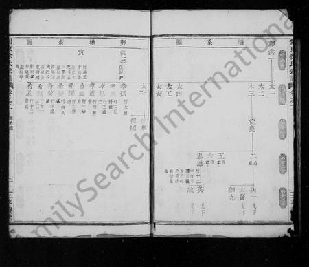 浙江徐氏族谱-剡东徐氏宗谱 [残卷].pdf电子版插图3