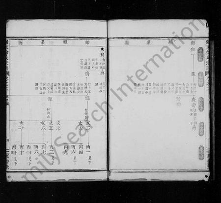 浙江徐氏族谱-剡东徐氏宗谱 [残卷].pdf电子版插图4