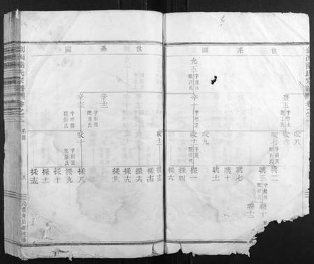 浙江陆氏族谱-剡西陆氏宗谱.pdf电子版插图4 浙江陆氏族谱-剡西陆氏宗谱.pdf电子版插图4