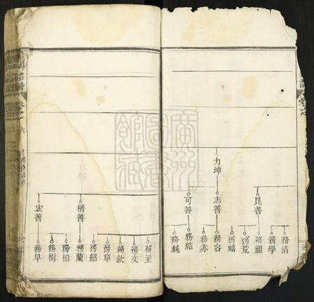 中国陈氏族谱-陈氏宗谱.pdf电子版插图2 中国陈氏族谱-陈氏宗谱.pdf电子版插图2