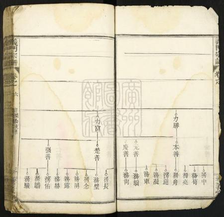 中国陈氏族谱-陈氏宗谱.pdf电子版插图3 中国陈氏族谱-陈氏宗谱.pdf电子版插图3