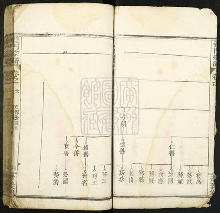 中国陈氏族谱-陈氏宗谱.pdf电子版插图4 中国陈氏族谱-陈氏宗谱.pdf电子版插图4