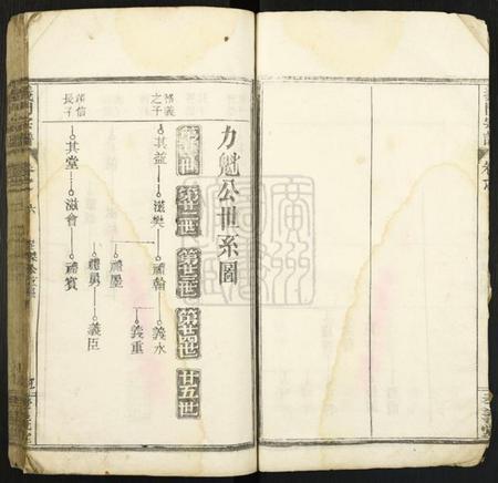 中国陈氏族谱-陈氏宗谱.pdf电子版插图5 中国陈氏族谱-陈氏宗谱.pdf电子版插图5