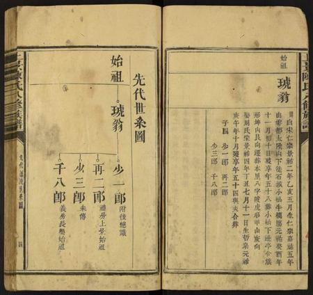 中国陈氏族谱-上景陈氏八修族谱.pdf电子版插图5 中国陈氏族谱-上景陈氏八修族谱.pdf电子版插图5