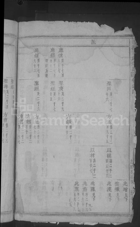 浙江黄氏族谱-合溪黄氏宗谱 [40卷].pdf电子版插图4