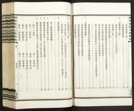 湖南成氏族谱-湘衡成氏七修族谱.pdf电子版插图4 湖南成氏族谱-湘衡成氏七修族谱.pdf电子版插图4