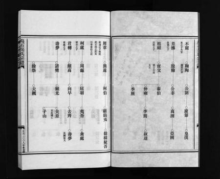 浙江吴氏族谱-吴氏宗谱 [4卷].pdf电子版插图3