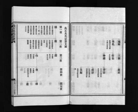 浙江吴氏族谱-吴氏宗谱 [4卷].pdf电子版插图4