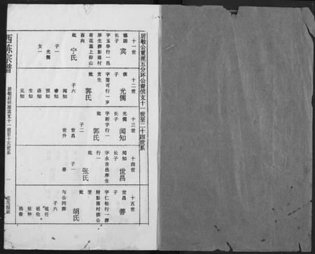 湖北陈氏族谱-应城西陈宗谱.pdf电子版插图1 湖北陈氏族谱-应城西陈宗谱.pdf电子版插图1