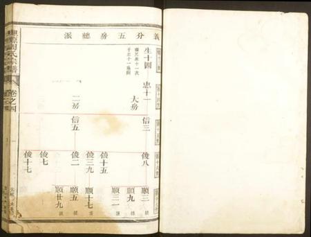 浙江周氏族谱-坦源周氏宗谱.pdf电子版插图1 浙江周氏族谱-坦源周氏宗谱.pdf电子版插图1