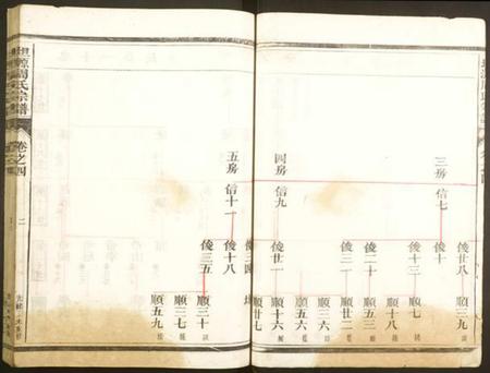 浙江周氏族谱-坦源周氏宗谱.pdf电子版插图2 浙江周氏族谱-坦源周氏宗谱.pdf电子版插图2