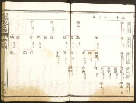 浙江周氏族谱-坦源周氏宗谱.pdf电子版插图3 浙江周氏族谱-坦源周氏宗谱.pdf电子版插图3