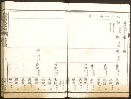 浙江周氏族谱-坦源周氏宗谱.pdf电子版插图4 浙江周氏族谱-坦源周氏宗谱.pdf电子版插图4