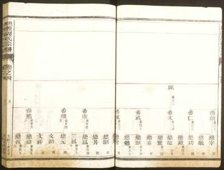 浙江周氏族谱-坦源周氏宗谱.pdf电子版插图5 浙江周氏族谱-坦源周氏宗谱.pdf电子版插图5