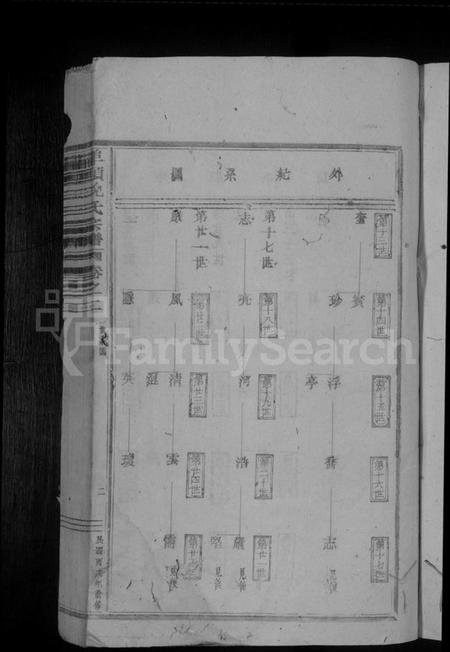浙江倪氏族谱-埠头倪氏宗谱 [残卷].pdf电子版插图5